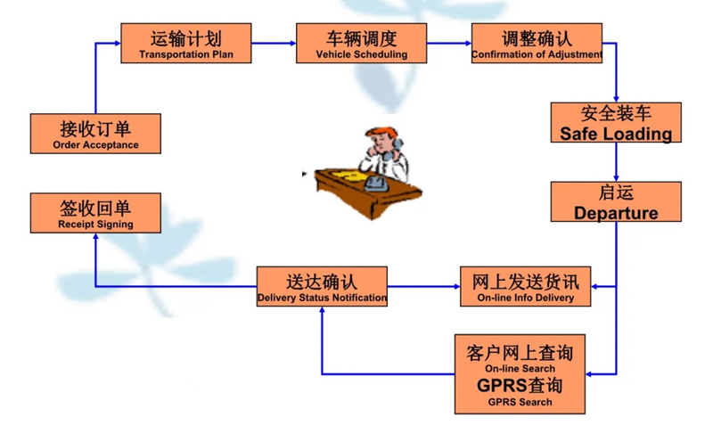 张家港到福鼎货运公司