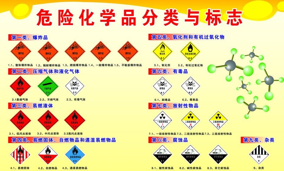 上海到福鼎危险品运输